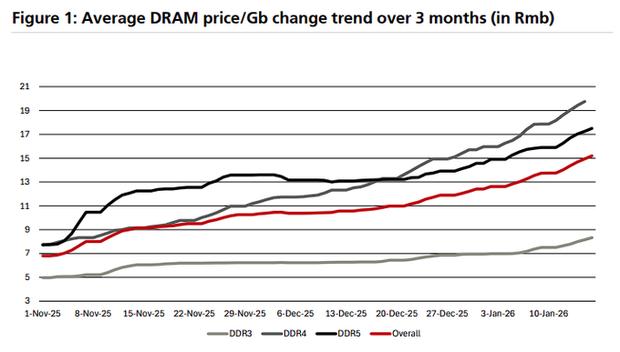 岚图汽车董事长预警：原材料成本攀升，今年车价或迎普涨