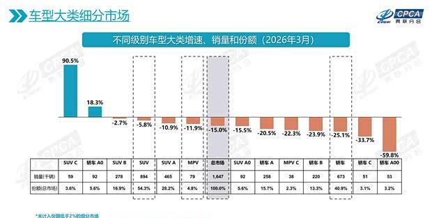 新车落地就落伍？车企“快消式”迭代何时休？