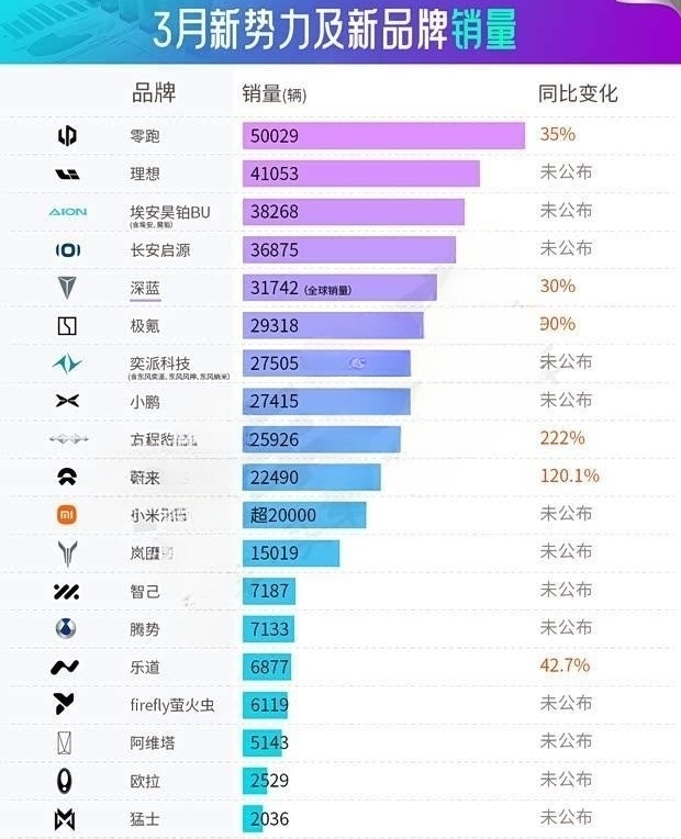 油价涨跌众生相：比亚迪凭“闪充”笑傲江湖？