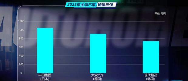 比亚迪剑指700万辆：2030年全球新王当立？