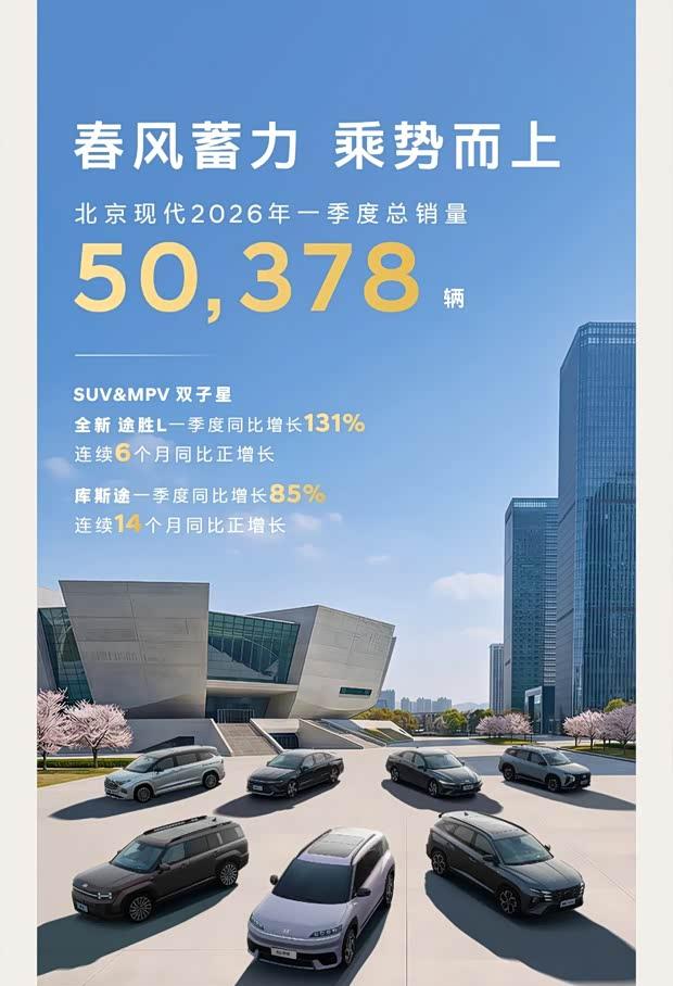 北京现代一季度销量突破5万辆 4月购车享油价补贴