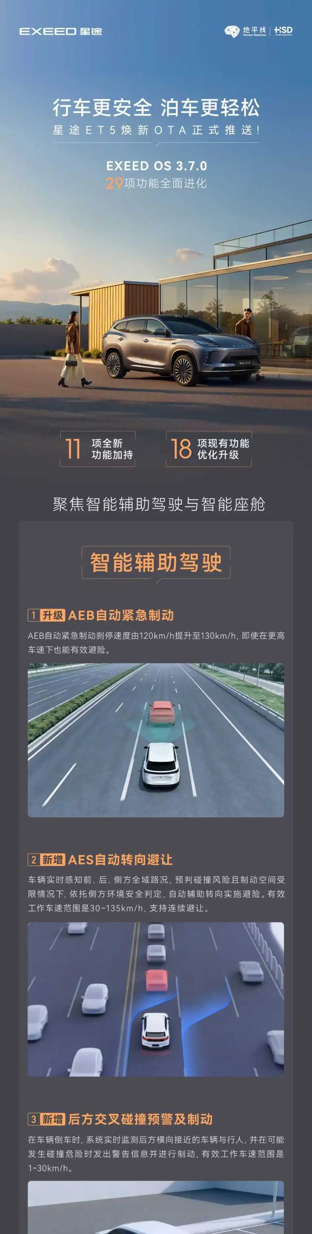 星途ET5 OTA升级：29项体验革新，智能驾驶与座舱再进化