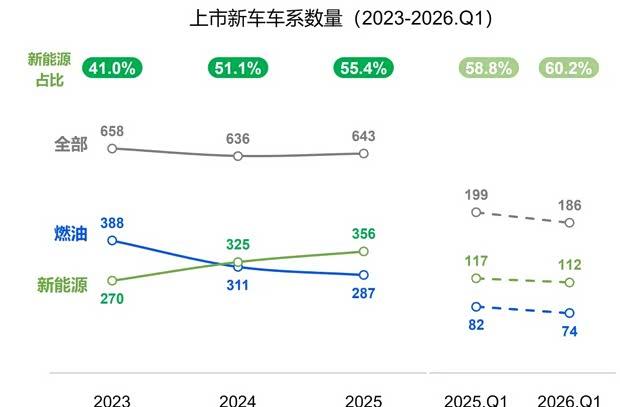 新车上市“闪电战”：决胜关键窗口期