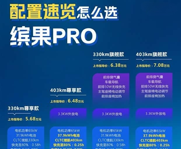 售5.68万起 五菱缤果Pro配置速览：精致与性价比兼得