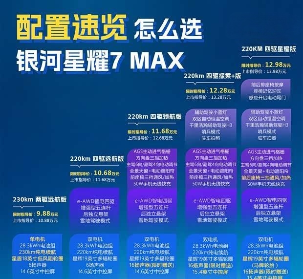 星河7 MAX配置揭秘：谁才是隐藏的顶配之选？