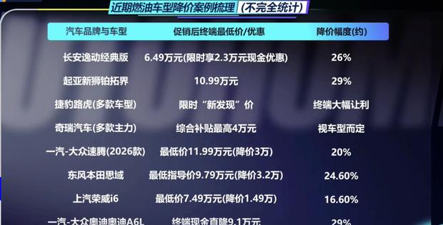 车市寒流：燃油车销量前十只剩一个位置，降价策略无效？