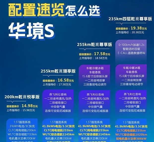 华为全家桶标配，14.98万起！华境S性价比炸裂