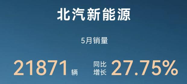 北汽新能源5月销量同比增28%，享界硬派SUV将登场