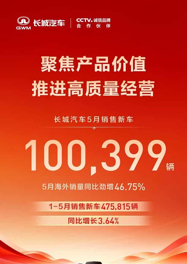 长城5月销量破10万，1-5月累计销售近48万辆