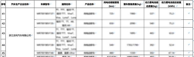 领克20三季度上市，最大续航630km