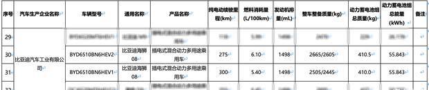 比亚迪海狮08续航曝光：插混版纯电续航300km，纯电版达900km