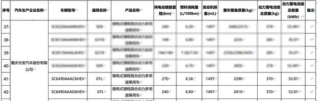 阿维塔07 L续航曝光：最高725km，7月即将首发