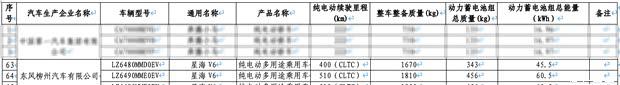 星海V6登购置税减免榜：续航510km，华为乾��智驾加持