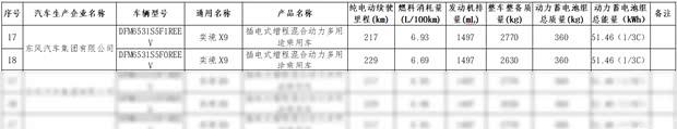 东风奕境X9入减免购置税名单，纯电续航217km/229km