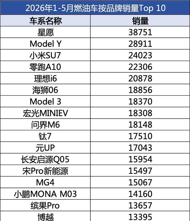 6000亿养护费缺口难填，燃油车不再“扛大头”