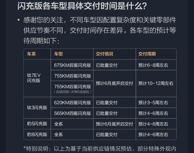 方程豹全系闪充车型：最快3周交付，购车无需久等