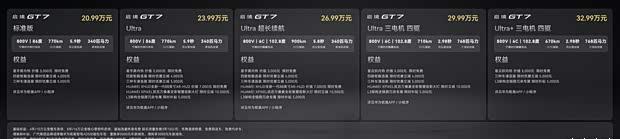 启境GT7上市售20.99万起，华为乾��ADS 5加持续航900km