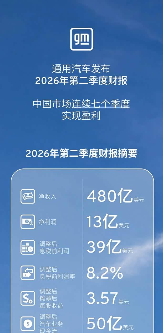 通用发布Q2财报：中国市场连续七季度盈利