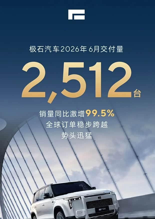 极石汽车6月交付量达2512台，同比激增99.5%