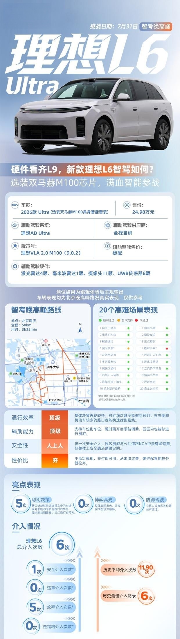 理想L6领航实测：硬件拉满，智驾表现能否对标L9？