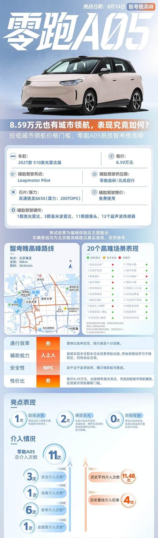 8万级带激光雷达，零跑A05夜闯晚高峰实测