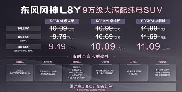 2026成都车展：东风风神L8Y上市，纯电紧凑SUV五座新选