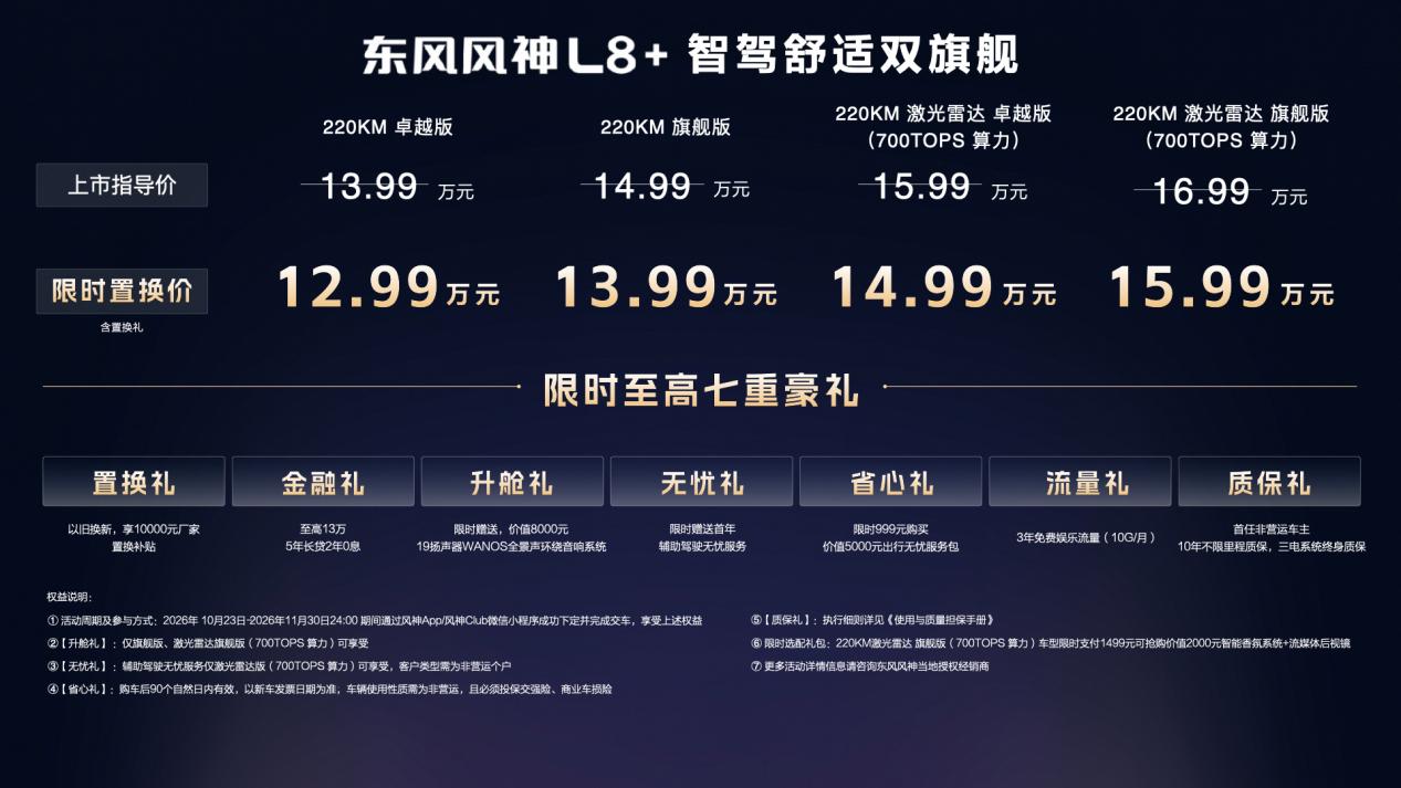 15万以内唯一700TOPS算力智驾，风神L8+正式上市12.99万起