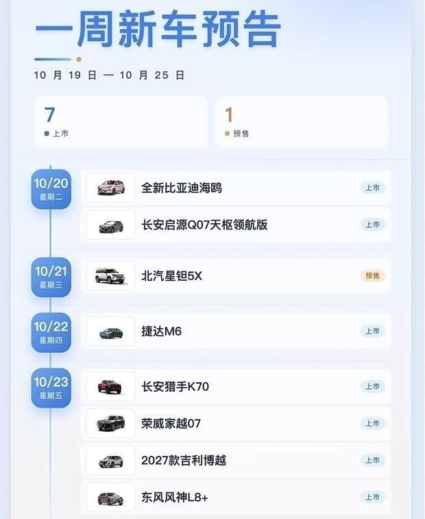 比亚迪海鸥/家越07领衔 10月第四周新车前瞻