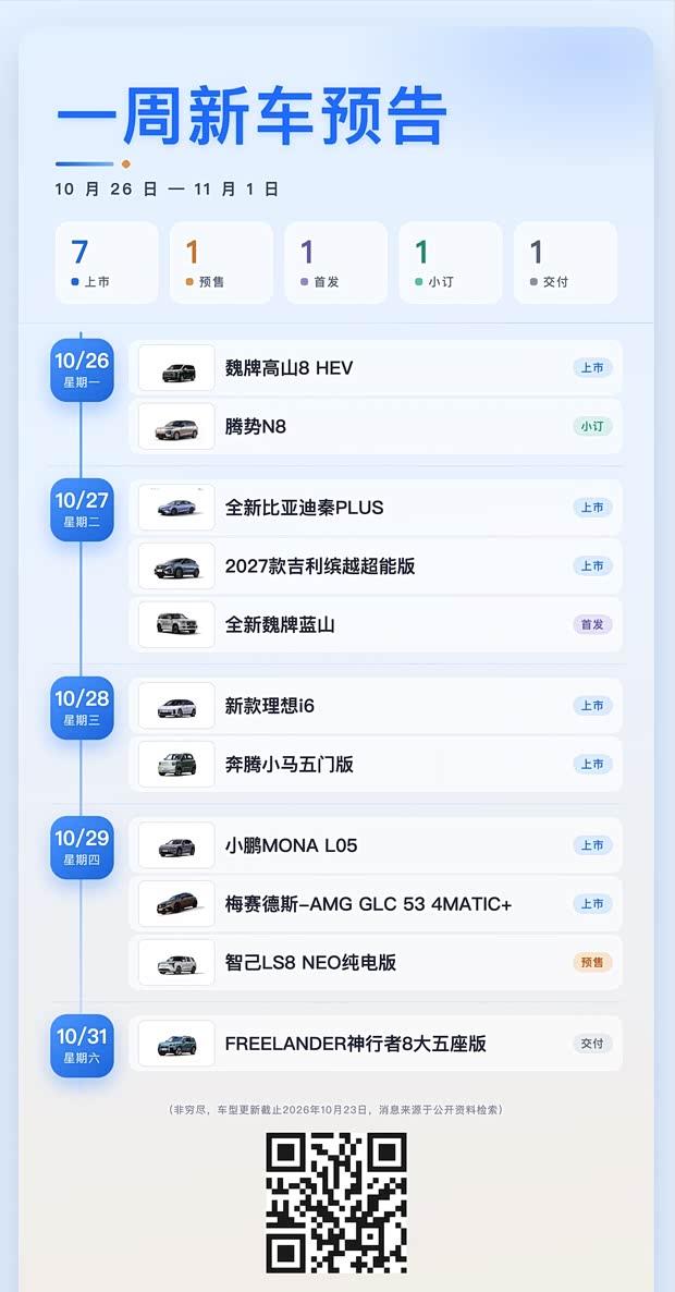 多款重磅新车扎堆来袭 全新秦PLUS/新款理想i6领衔第44周上市前瞻